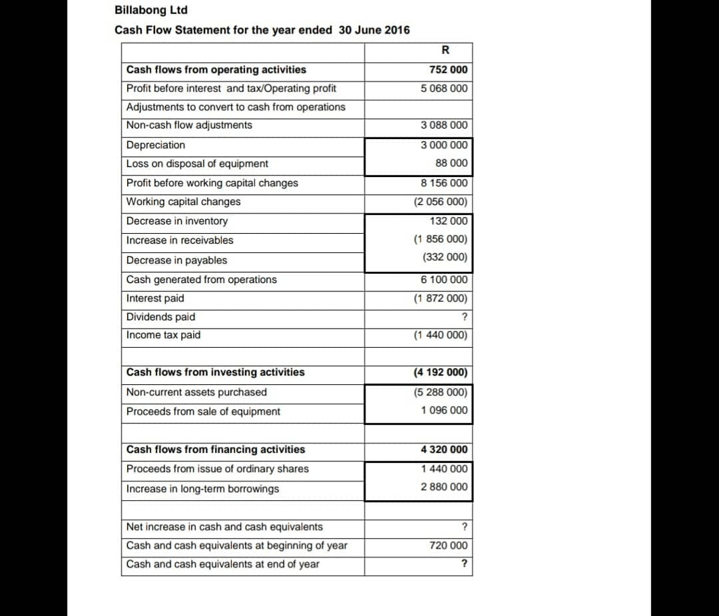 Solved Study the Cash Flow Statement given below and answer