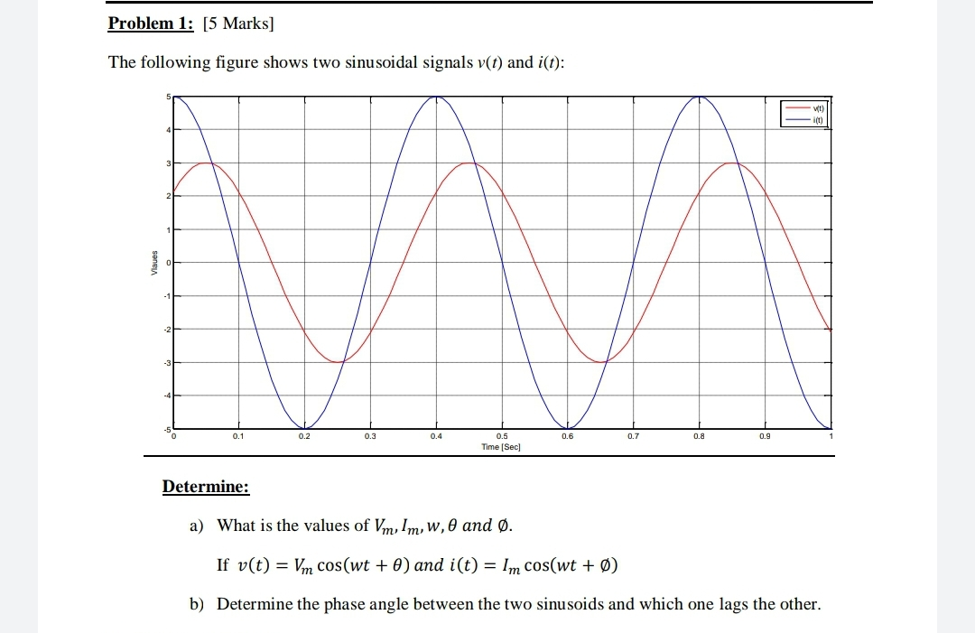 Solved Problem 1: [5 Marks] The following figure shows two | Chegg.com