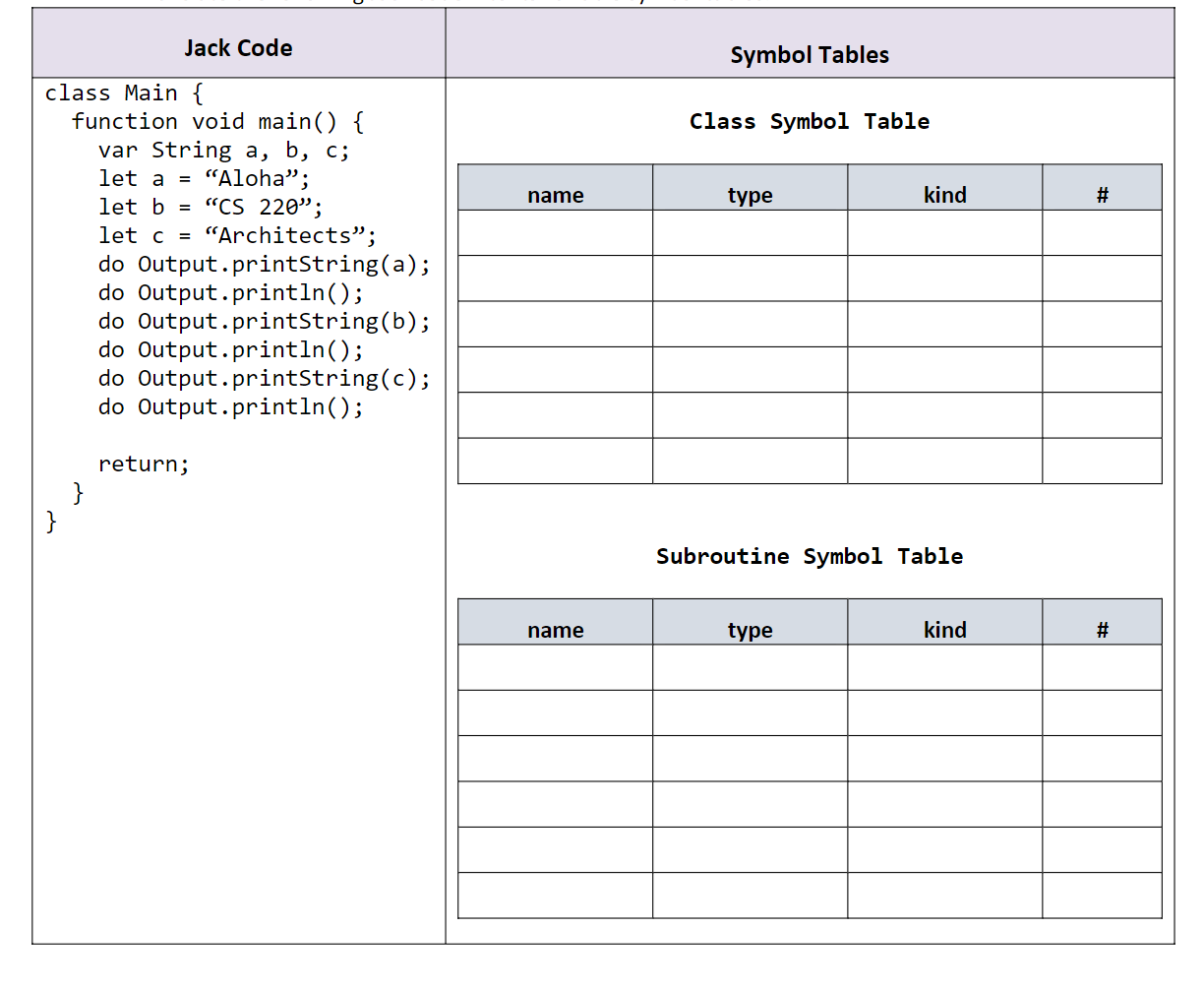 Solved Jack Code Symbol Tables Class Symbol Table name type | Chegg.com