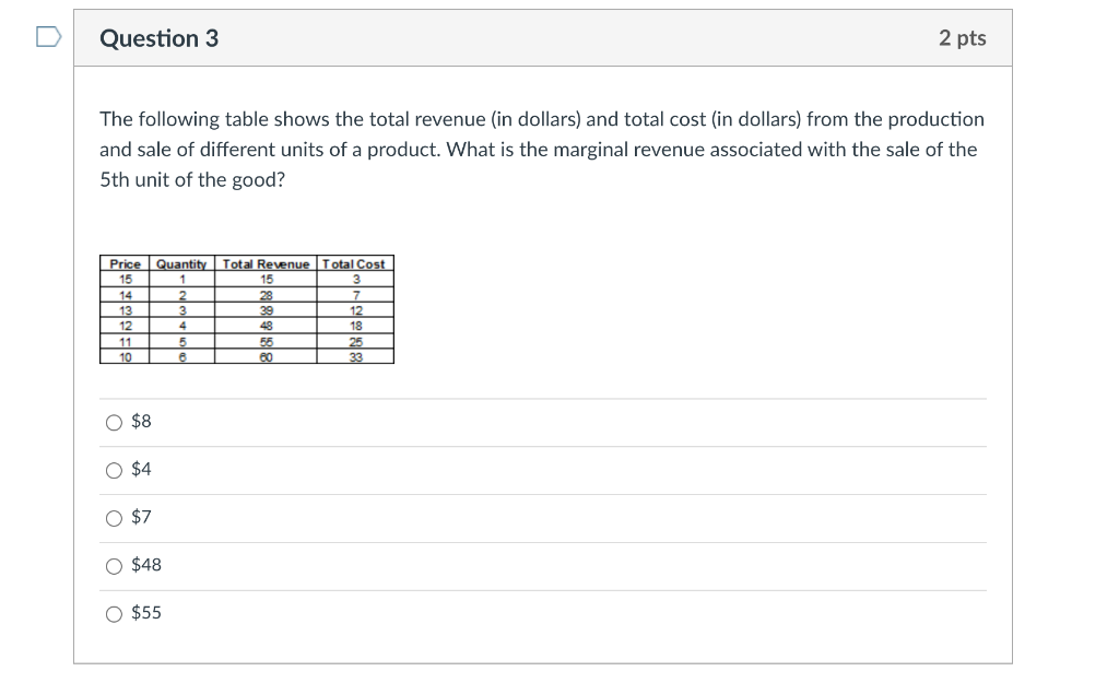 Solved Question 3 2 pts The following table shows the total | Chegg.com