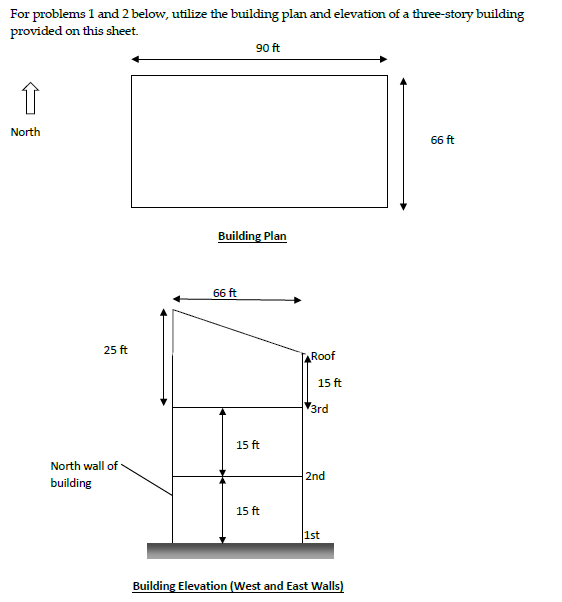 Problem 2 Determine the wind loads for components