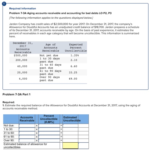 solved-required-information-problem-7-3a-aging-accounts-chegg