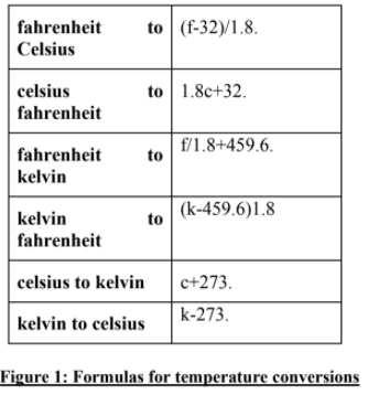 Celsius To Fahrenheit Conversion Formulas And Tools - Quarktwin Electronic  Parts