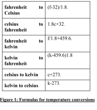 ⏩SOLVED:Temperature Use the formula for conversion between…