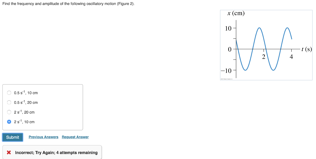 Solved Find the frequency and amplitude of the following | Chegg.com