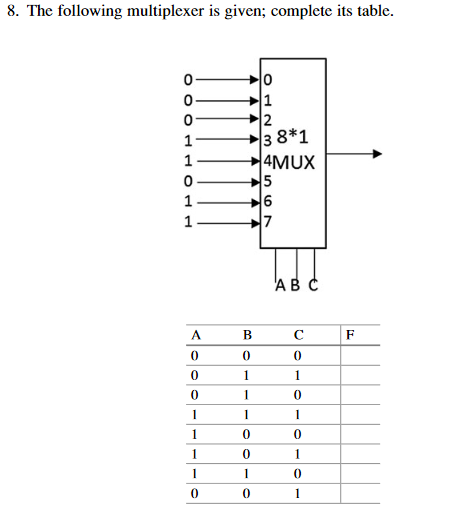 Solved 1. The following combinational circuit logic diagrams | Chegg.com