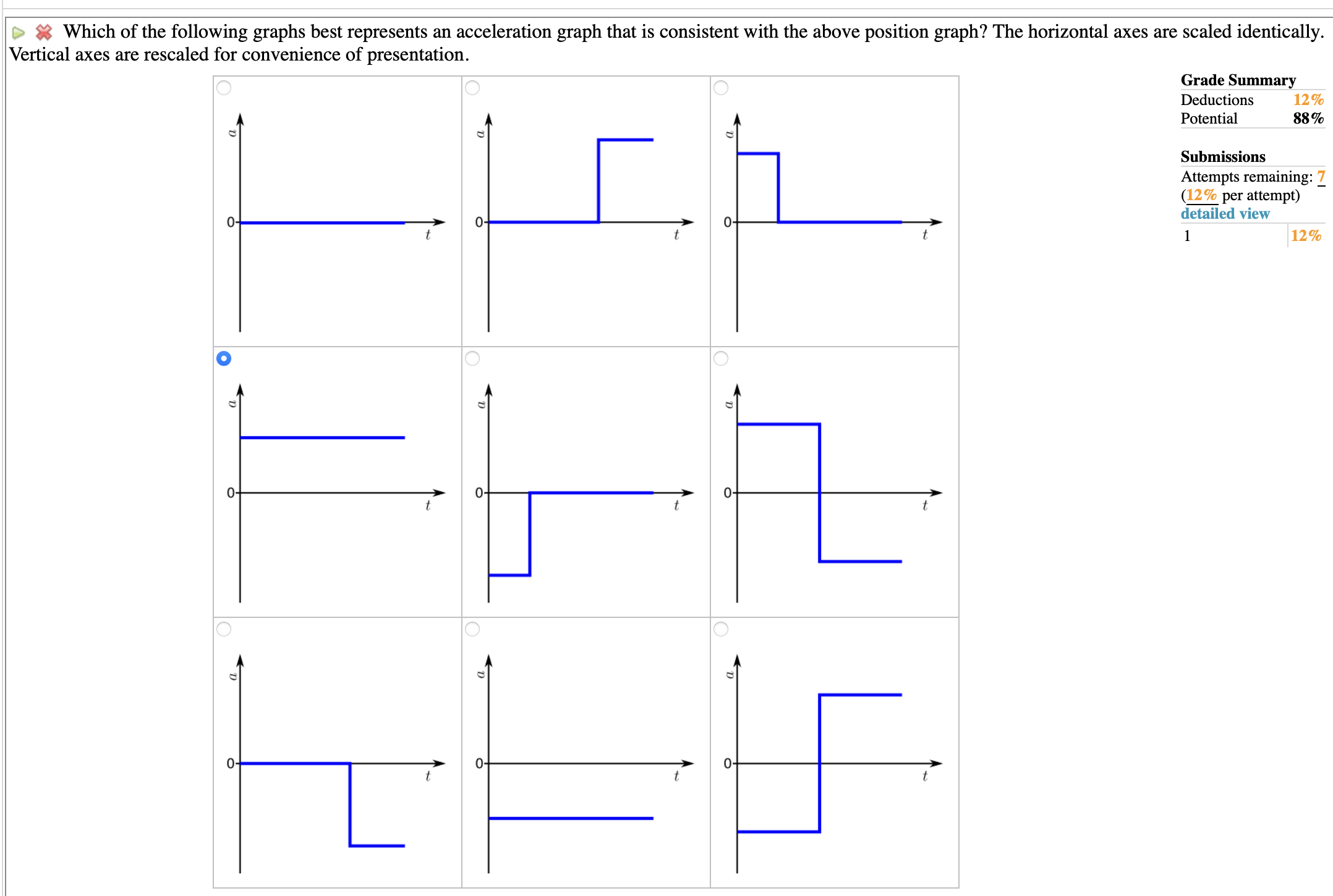 Solved (10%) Problem 7: A graph of position versus time is | Chegg.com