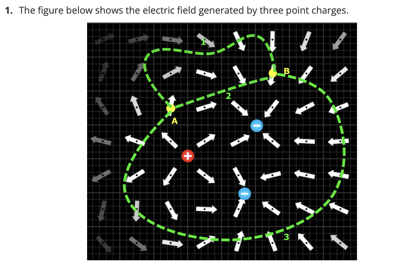Solved 1. The figure below shows the electric field | Chegg.com