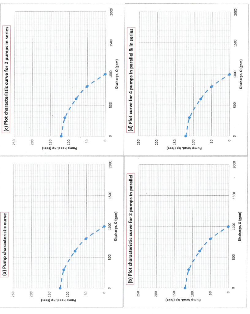 Solved Problem 4 Pumps in parallel and in series A pump has