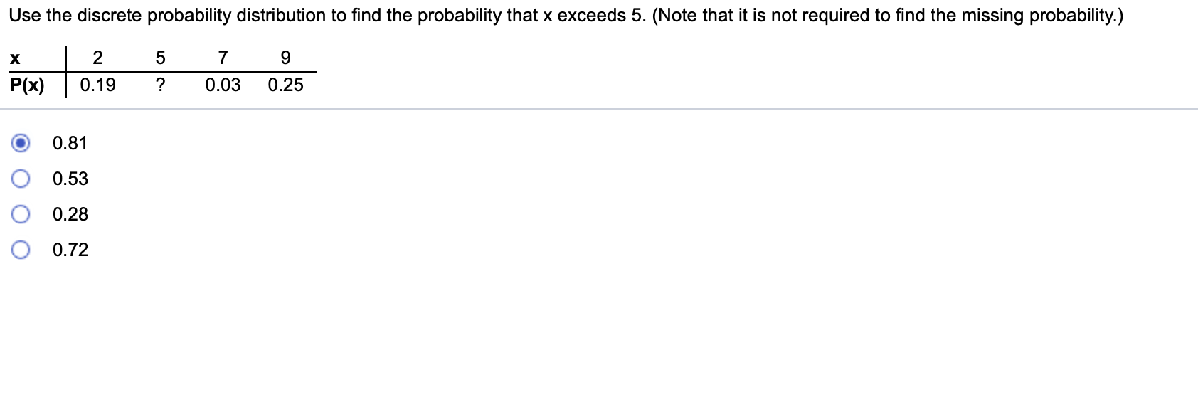 Solved Use the discrete probability distribution to find the | Chegg.com