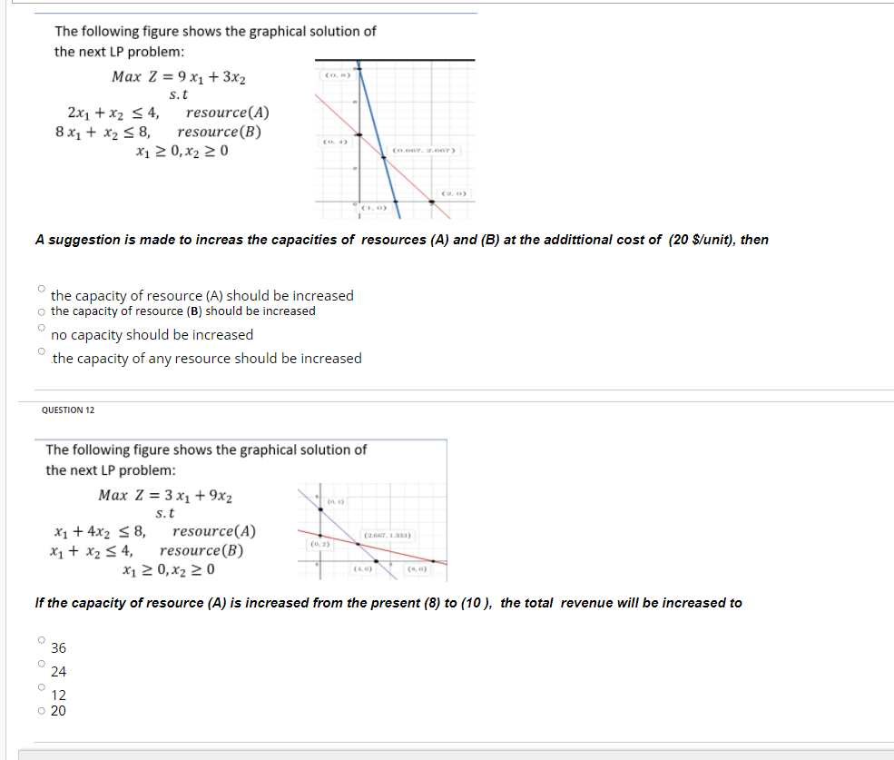 Solved The Following Figure Shows The Graphical Solution Of | Chegg.com