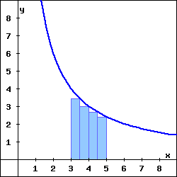 Solved Please Help find values of left and right endpoint | Chegg.com