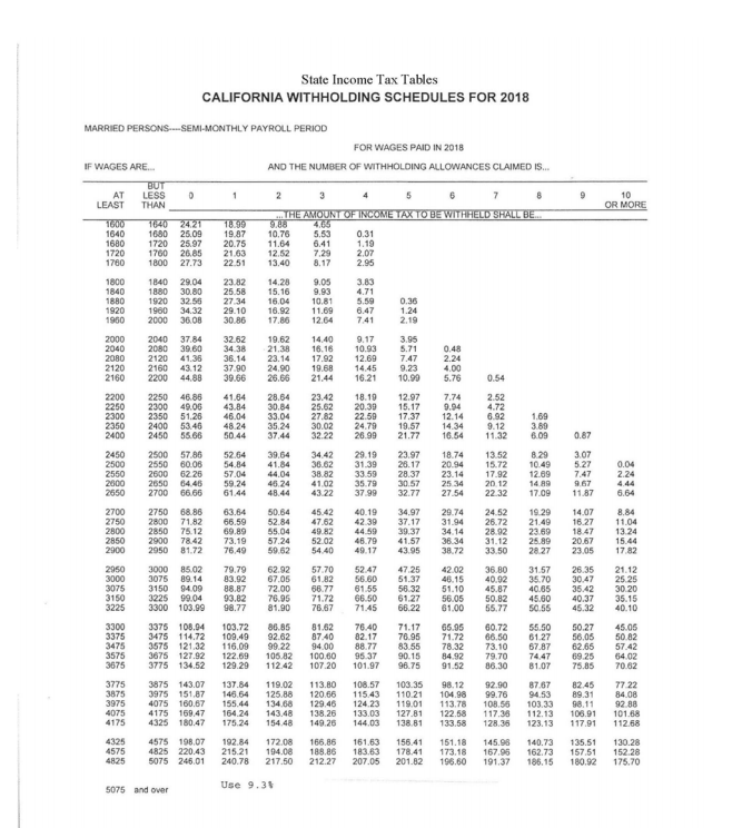 10 Federal Tax Tables Wage Bracket Method