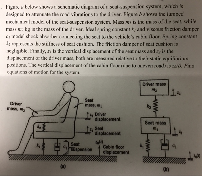 Solved Figure a below shows a schematic diagram of a