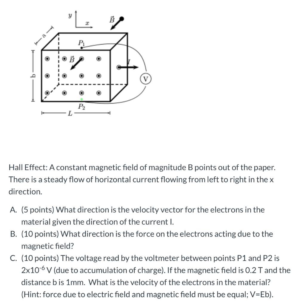 Solved Lb7 P V P2 L Hall Effect A Constant Magnetic Fi Chegg Com