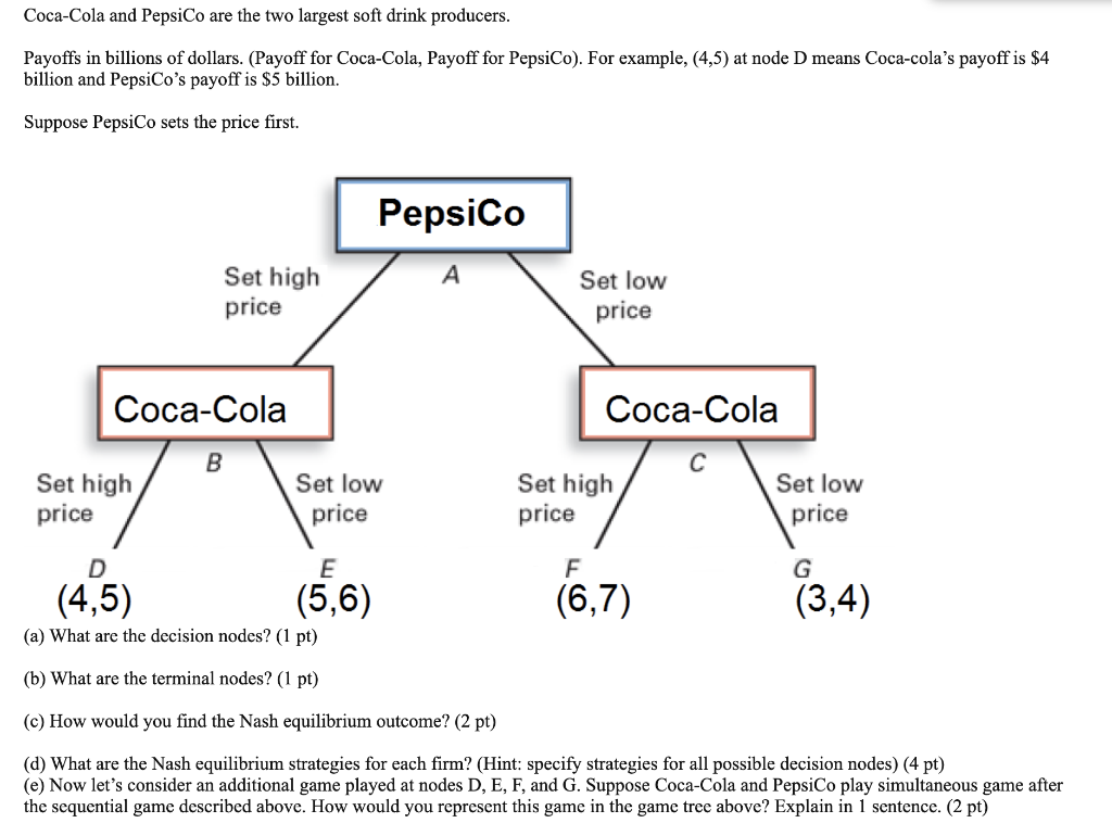 Solved Coca-Cola And PepsiCo Are The Two Largest Soft Drink | Chegg.com