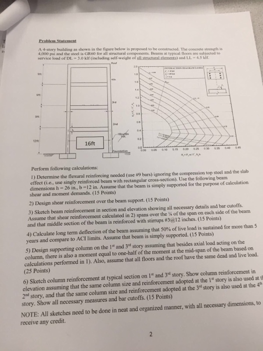 Solved A 4-story building as shown in the figure below is | Chegg.com