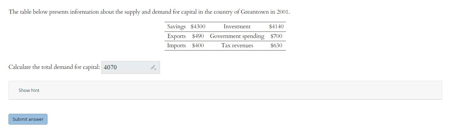 Solved The table below presents information about the supply | Chegg.com