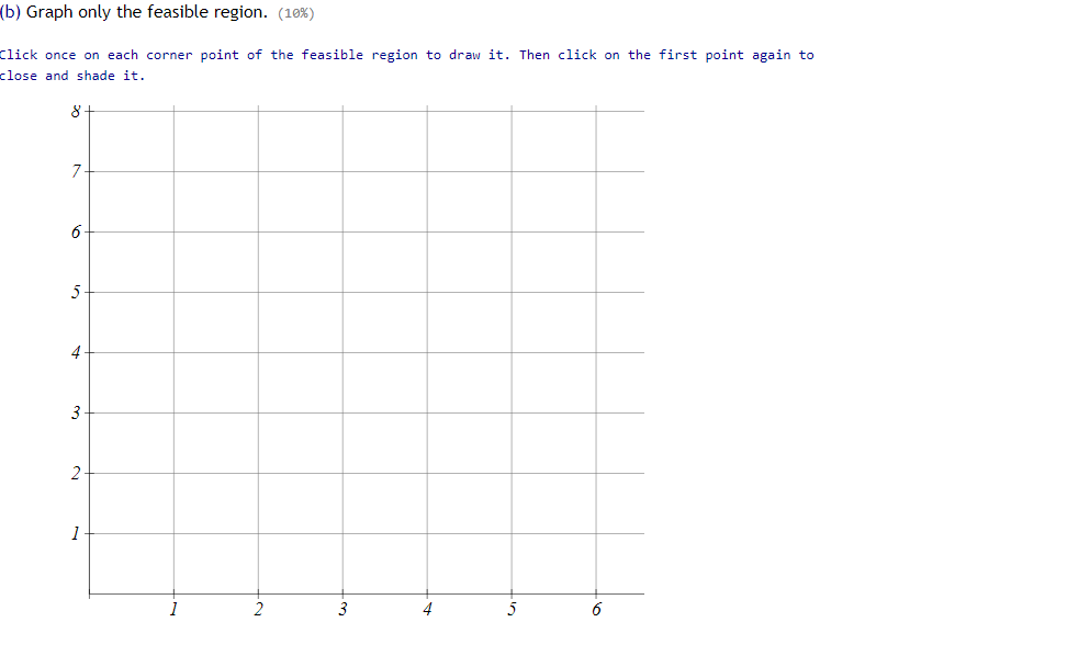 Solved Consider This Linear Program Minimize Z 150 7 Chegg Com