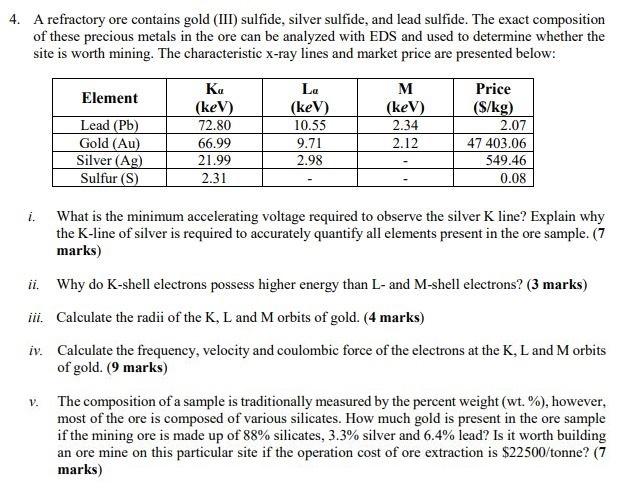 Is There Any Such Thing as Black Gold? - Analyzing Metals