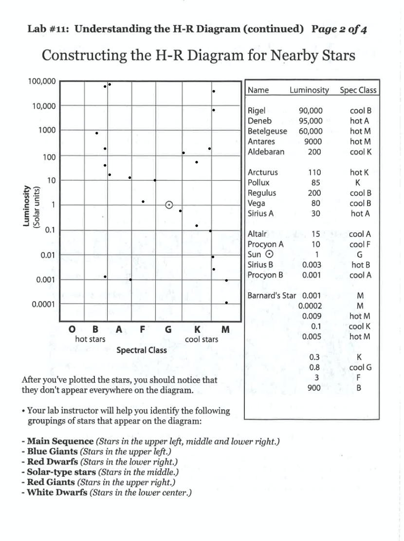 Lab 11 Understanding the HR Diagram (continued)