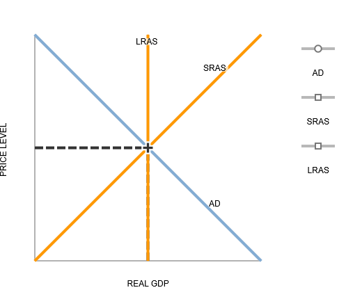 Solved Use The Monetarist Model To Adjust The Following | Chegg.com