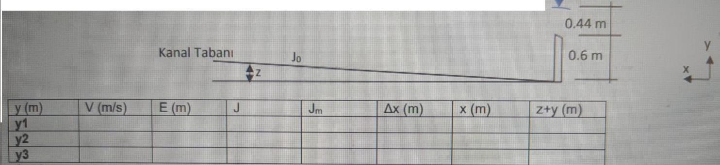 Solved A flow rate of 1 m3/s flows through a rectangular | Chegg.com
