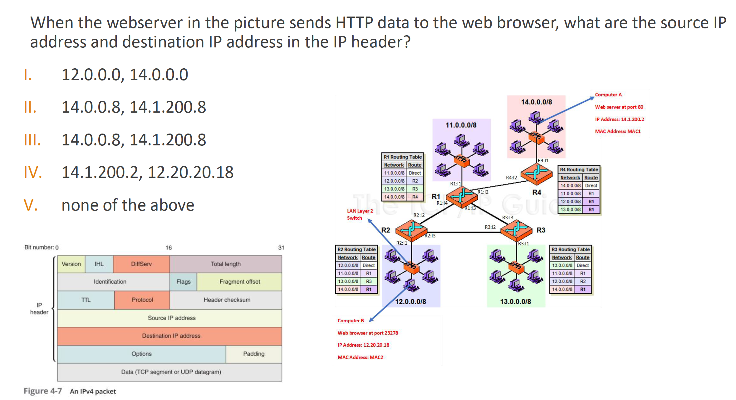 When The Webserver In The Picture Sends HTTP Data To | Chegg.com