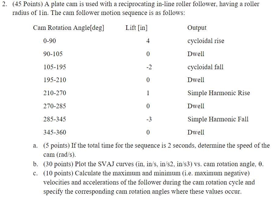 Solved 2. (45 Points) A plate cam is used with a | Chegg.com