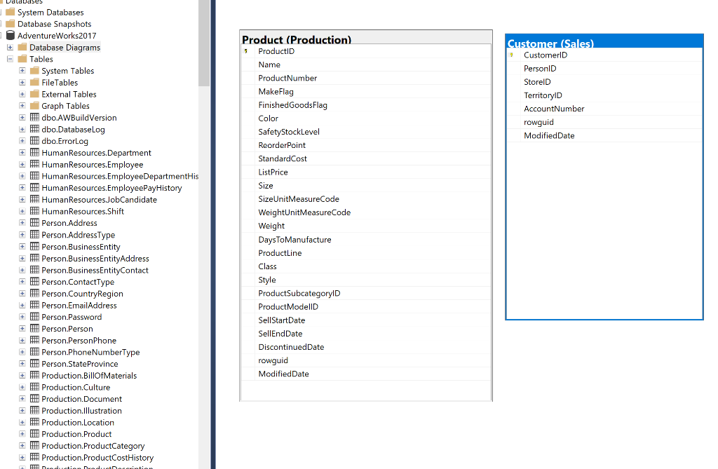 Dalaudses + - Customer (Sales) CustomerlD PersonlD StorelD TerritoryID AccountNumber rowguid ModifiedDate System Databases Da