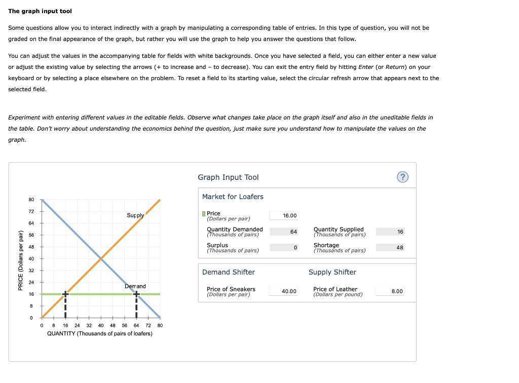 The graph input tool
Some questions allow you to interact indirectly with a graph by manipulating a corresponding table of en