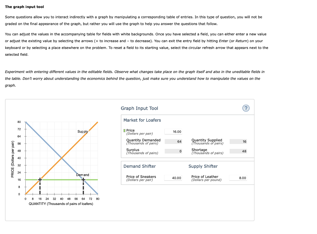 graph-input-tool-market-for-wine-60-price-dollars-per-bottle-54-supp-12-00-48-quantit