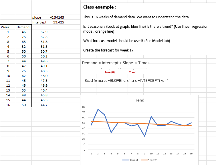 slope Intercept -0.54265 53.425 Class example : This | Chegg.com