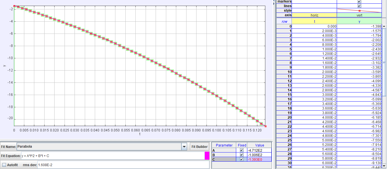Solved Determine and record the vertical acceleration from a | Chegg.com