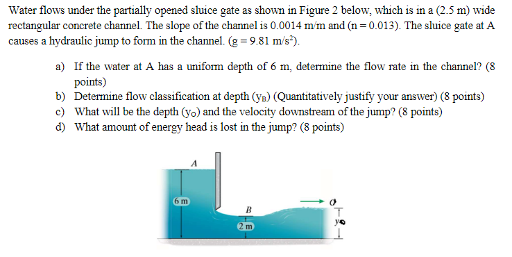 Solved Water flows under the partially opened sluice gate as | Chegg.com