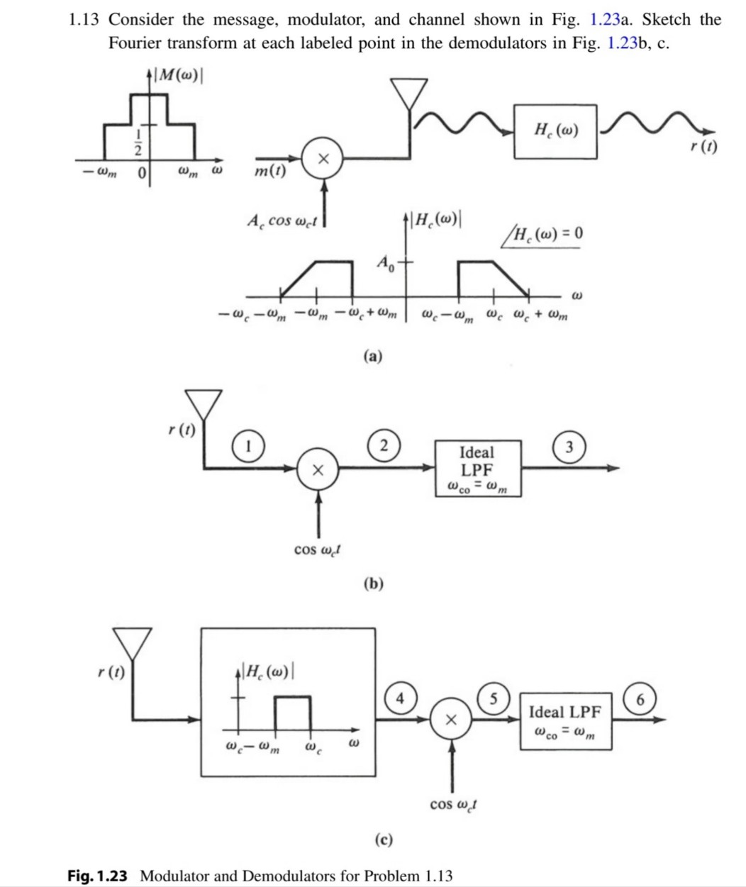 Solved 1.13 Consider the message, modulator, and channel | Chegg.com