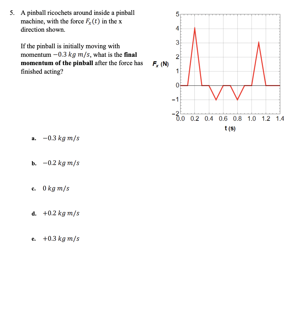 Solved 5. A pinball ricochets around inside a pinball | Chegg.com