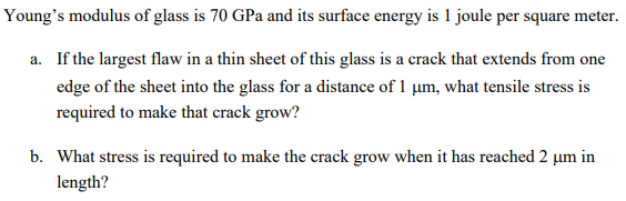 Solved Young's modulus of glass is 70 GPa and its surface | Chegg.com