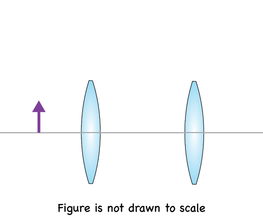 Solved In the system of 2 converging lenses, each lens has | Chegg.com