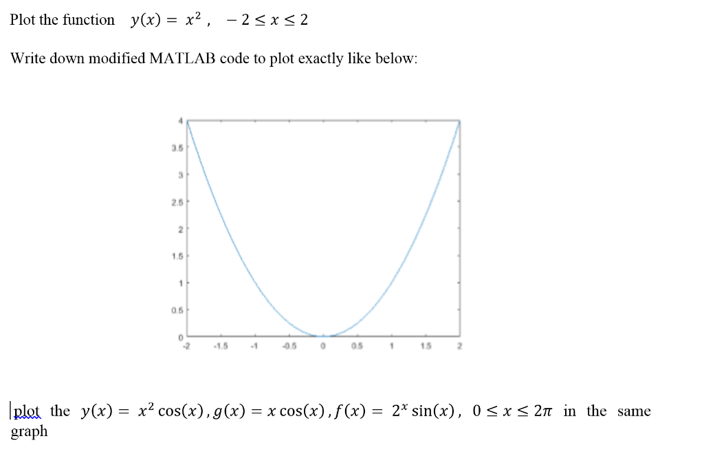 Solved Plot The Function Y X X2 25x52 Write Down Chegg Com