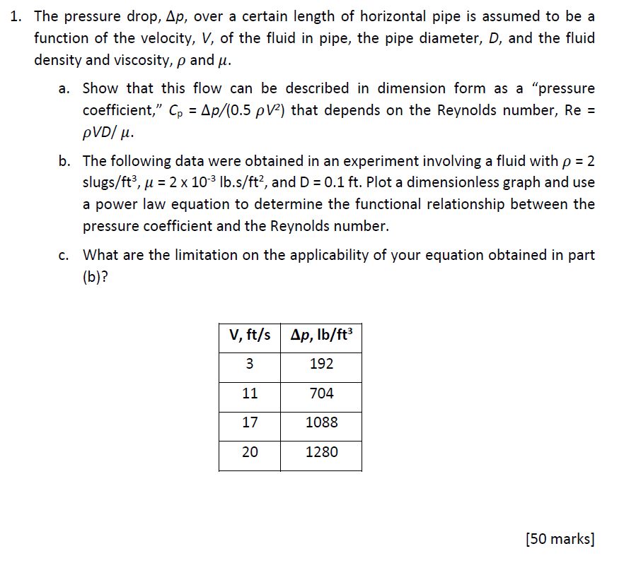 Solved = 1. The pressure drop, Ap, over a certain length of | Chegg.com