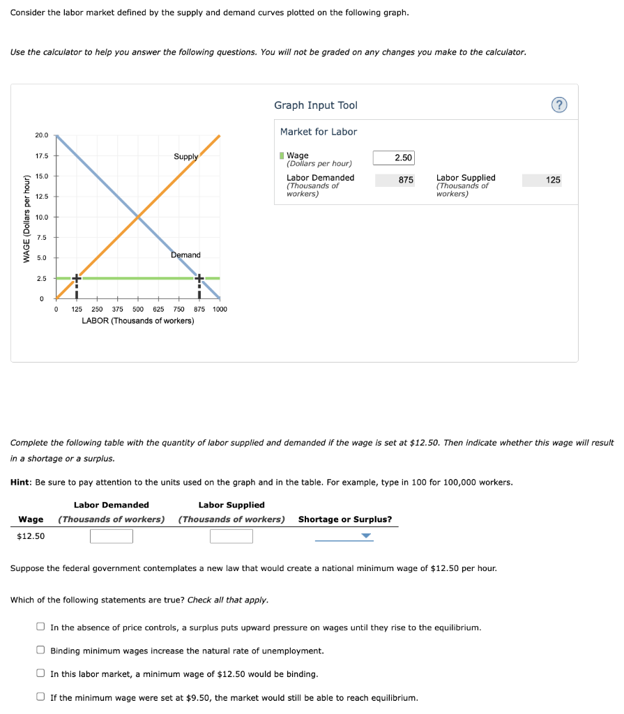 Solved Consider The Labor Market Defined By The Supply And | Chegg.com