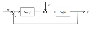 Solved The control loop shown in Figure with the system | Chegg.com