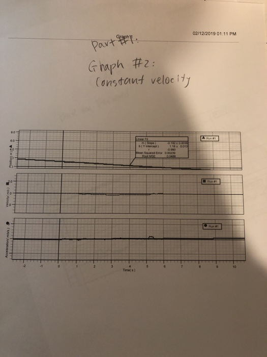 Solved Do problems 4 through 11 based on the graphs and data | Chegg.com