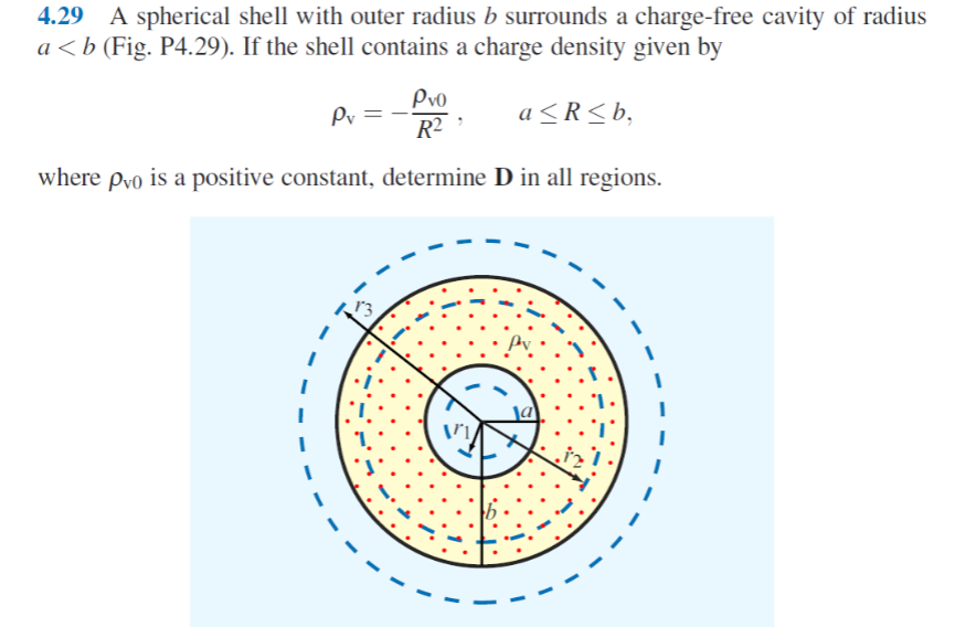 4.29 A spherical shell with outer radius \( b \) surrounds a charge-free cavity of radius \( a<b \) (Fig. P4.29). If the shel