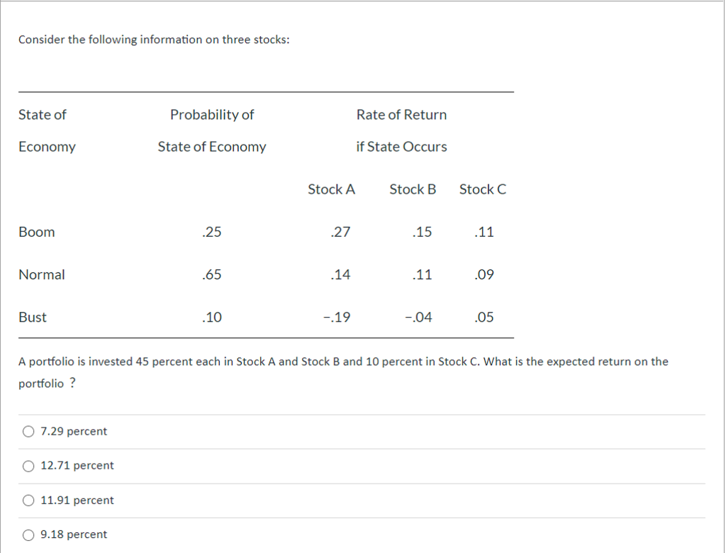 Solved Consider the following information on three stocks: | Chegg.com