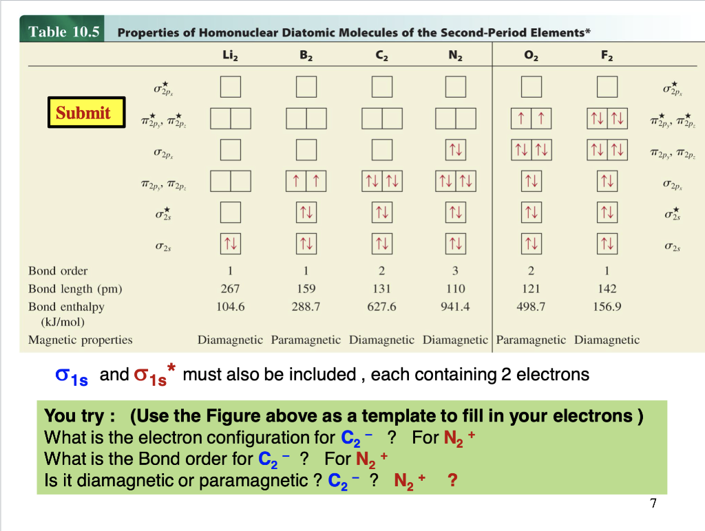 diamagnetic electron configuration