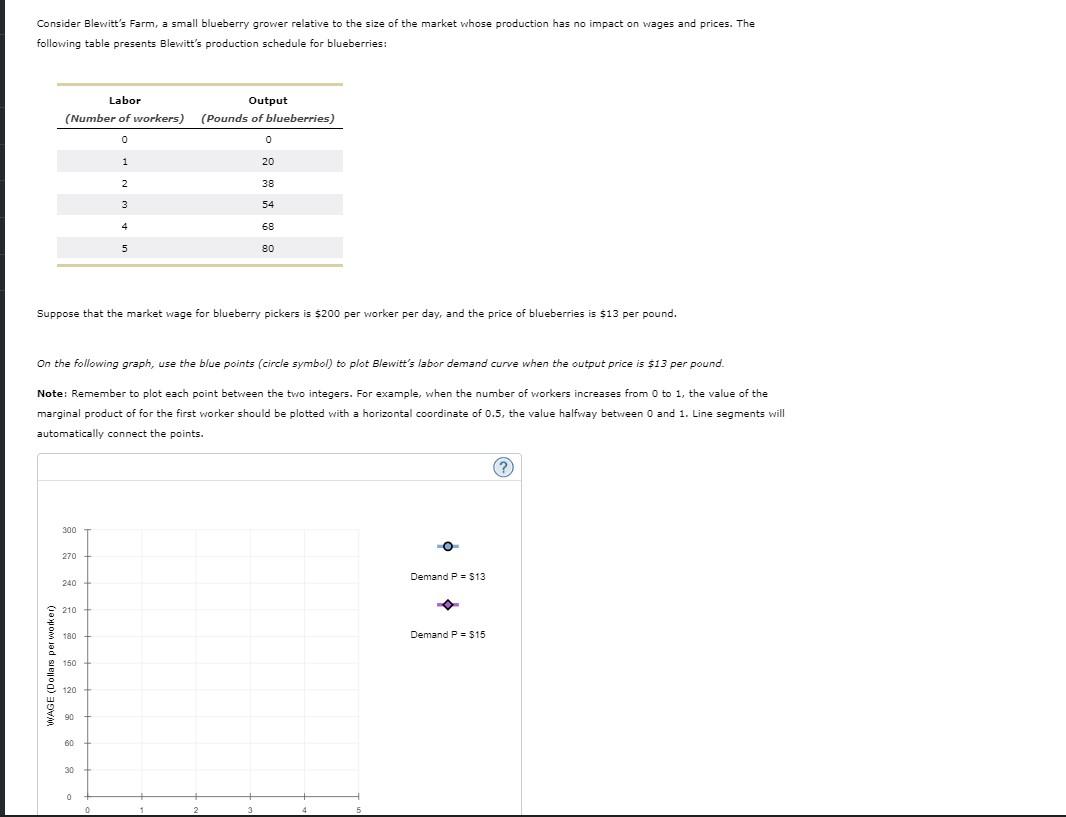 Solved Consider Blewitt's Farm, a small blueberry grower