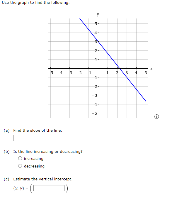 Solved Use the graph to find the following. -5 -4 -3 -2 -1 | Chegg.com