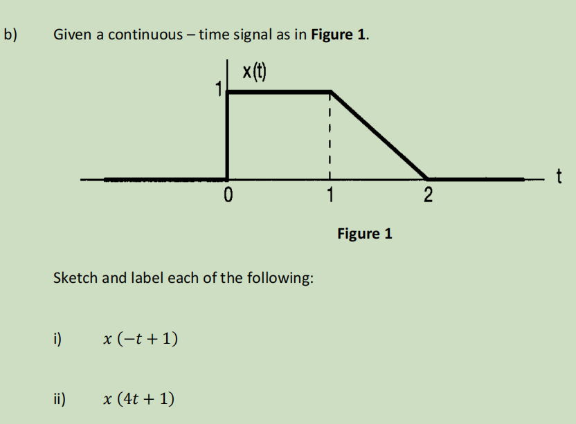 Solved Given a continuous - time signal as in Figure 1. | Chegg.com